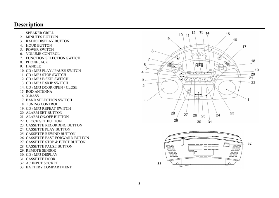 Description | Hyundai H-1404 User Manual | Page 3 / 20