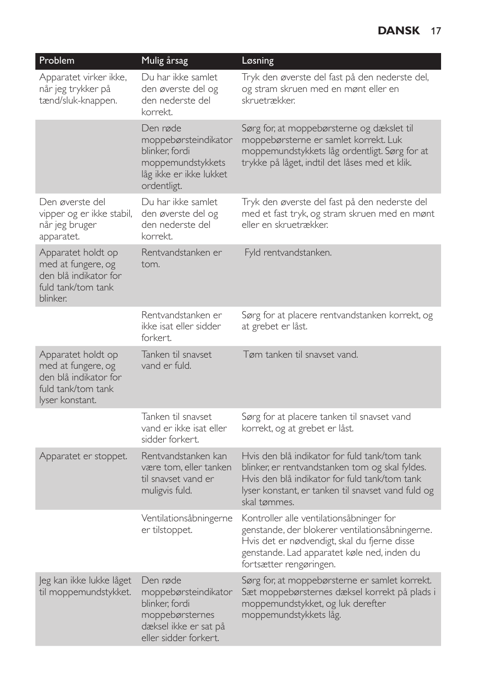 Philips AquaTrio Pro User Manual | Page 17 / 104