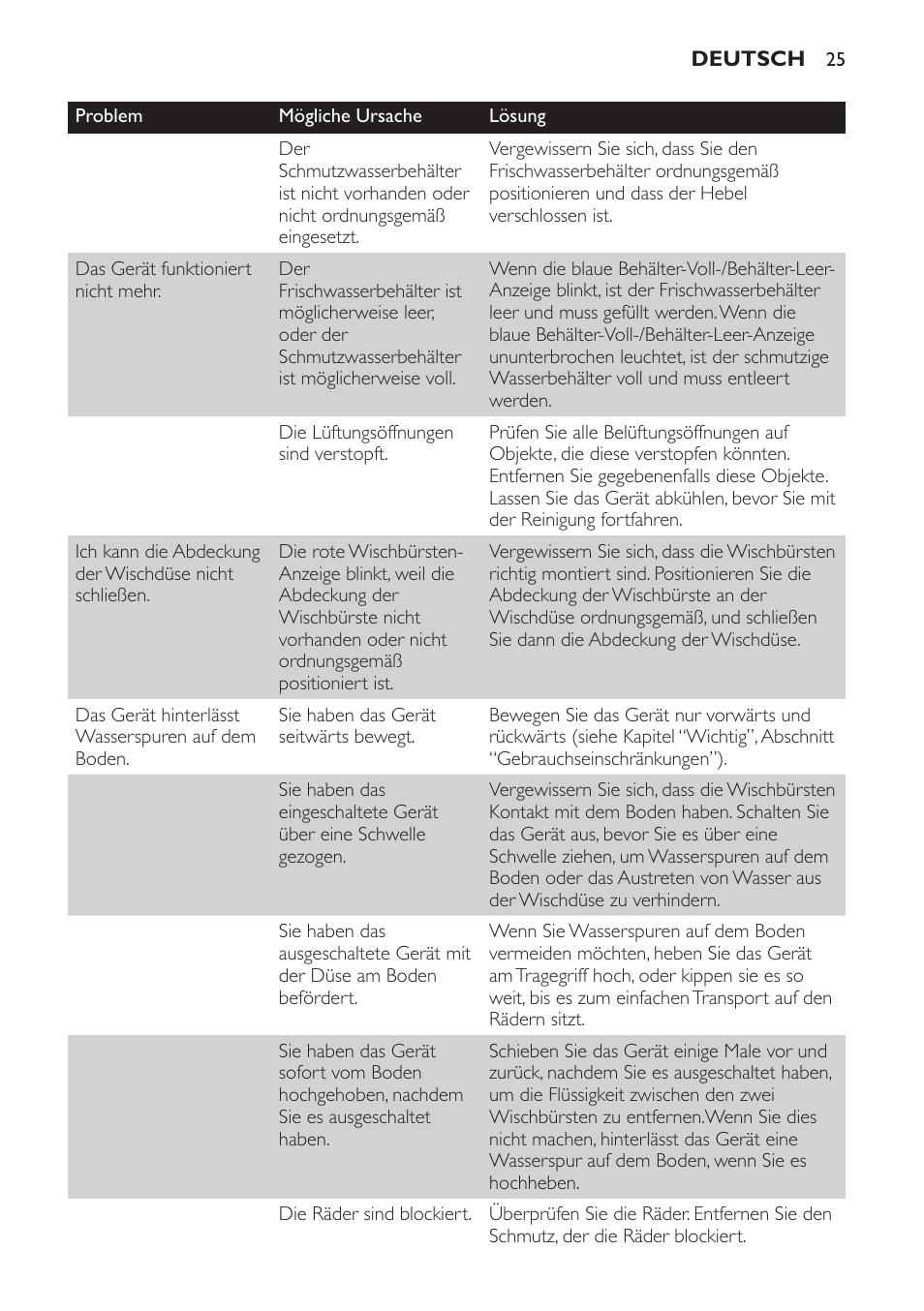 Philips AquaTrio Pro User Manual | Page 25 / 104