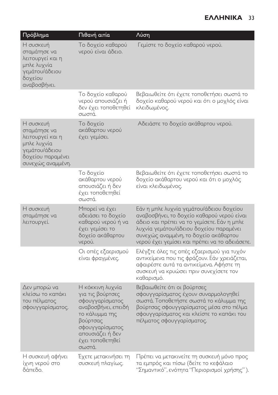 Philips AquaTrio Pro User Manual | Page 33 / 104