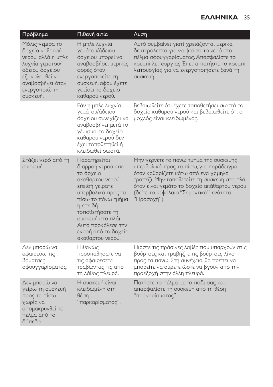 Philips AquaTrio Pro User Manual | Page 35 / 104