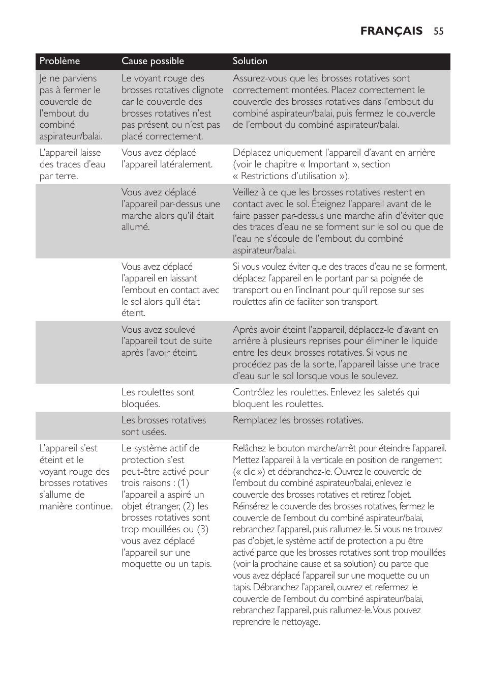 Philips AquaTrio Pro User Manual | Page 55 / 104