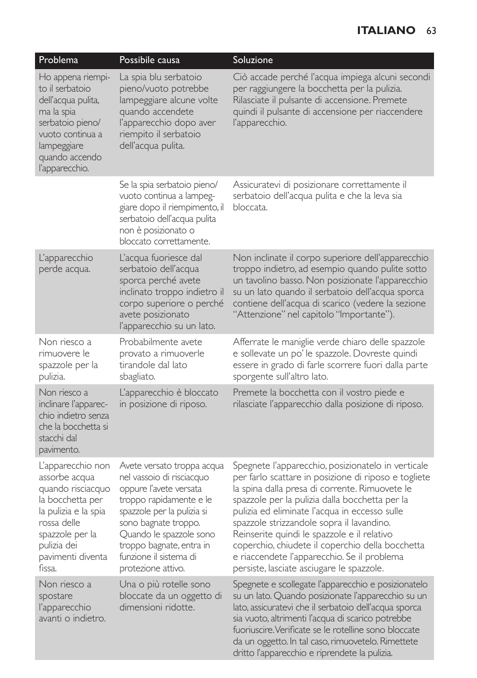 Philips AquaTrio Pro User Manual | Page 63 / 104