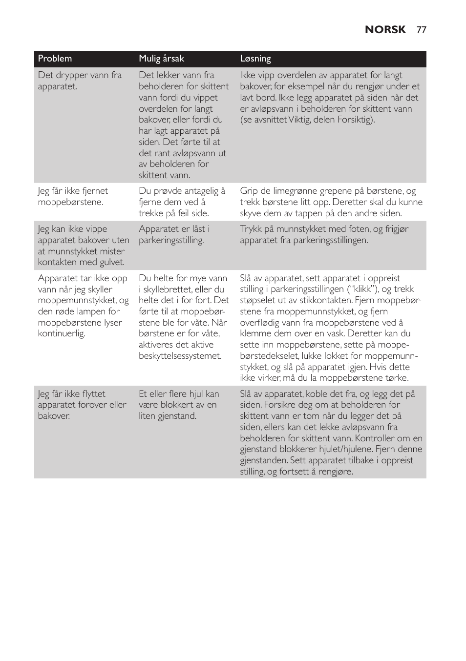 Philips AquaTrio Pro User Manual | Page 77 / 104