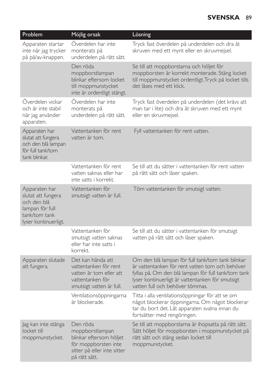 Philips AquaTrio Pro User Manual | Page 89 / 104