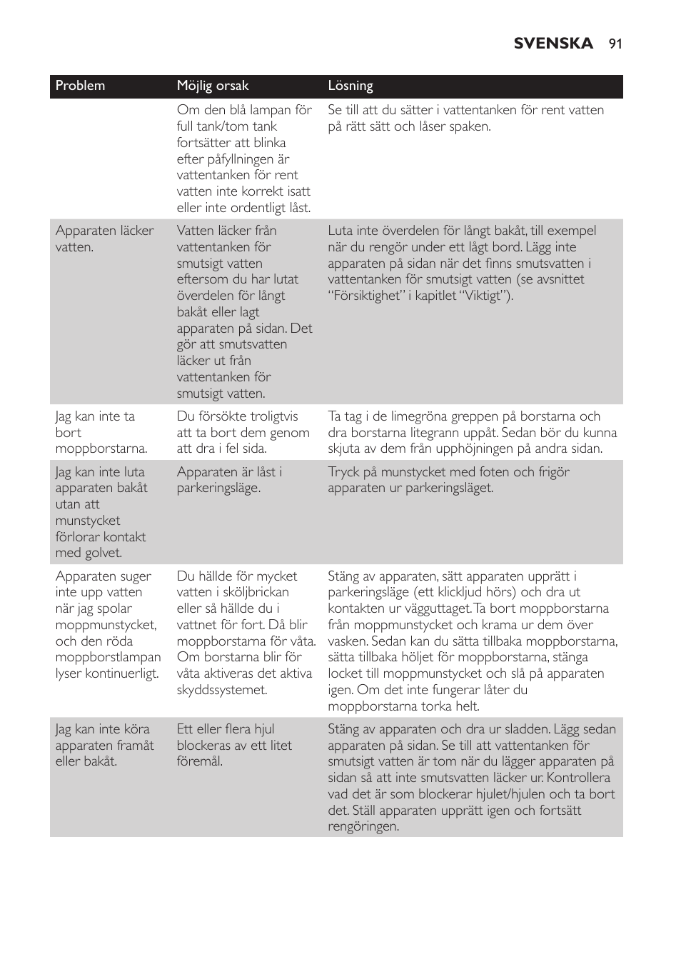 Philips AquaTrio Pro User Manual | Page 91 / 104