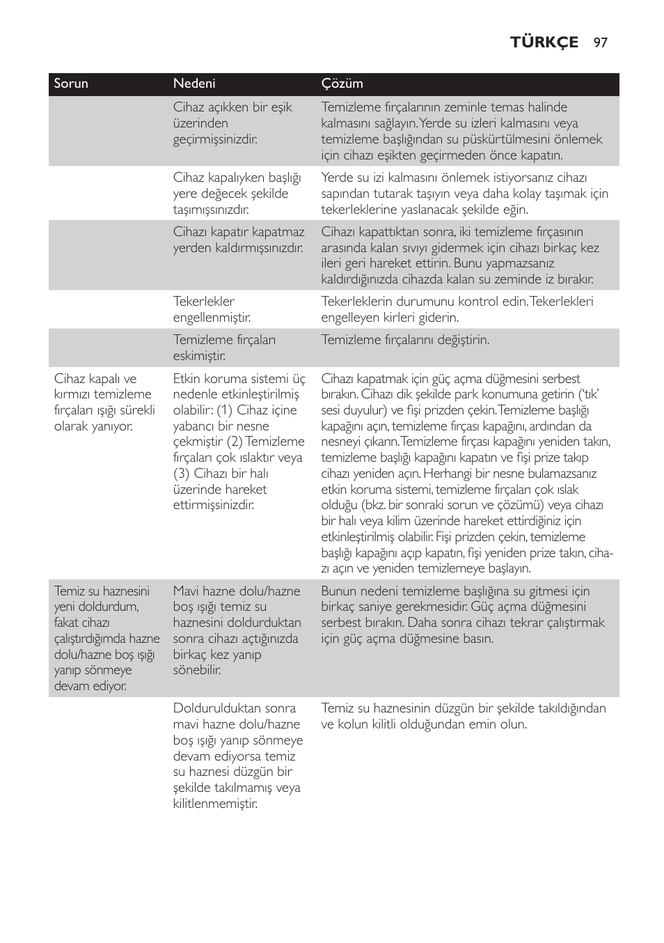 Philips AquaTrio Pro User Manual | Page 97 / 104