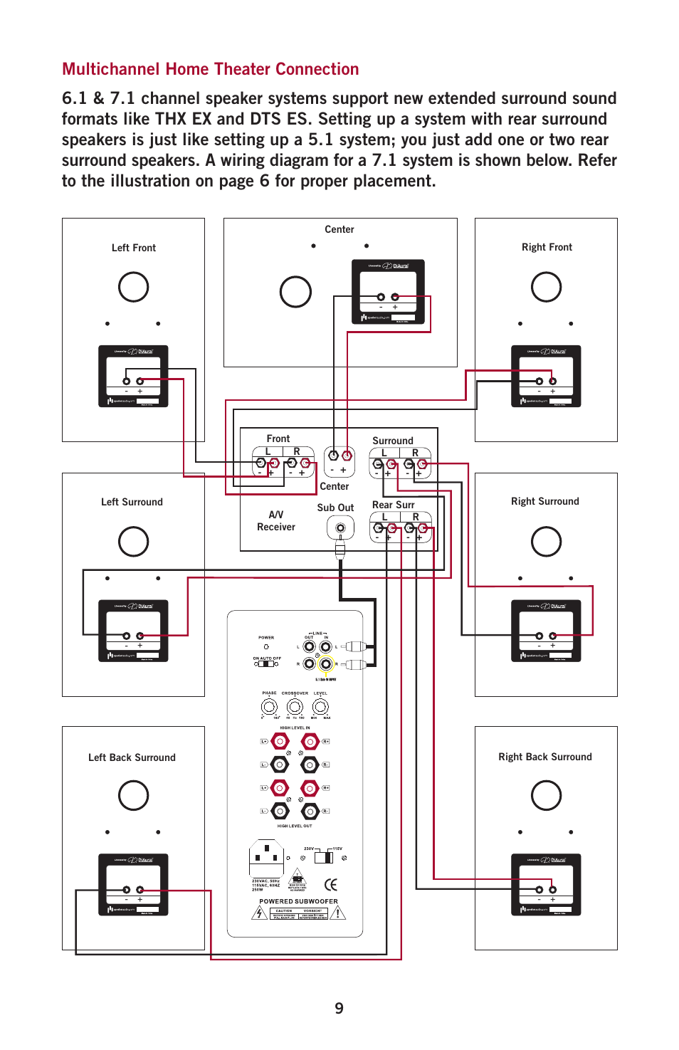 Aperion Audio Intimus Series User Manual | Page 11 / 21