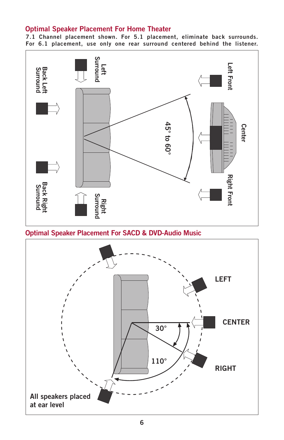 Aperion Audio Intimus Series User Manual | Page 8 / 21