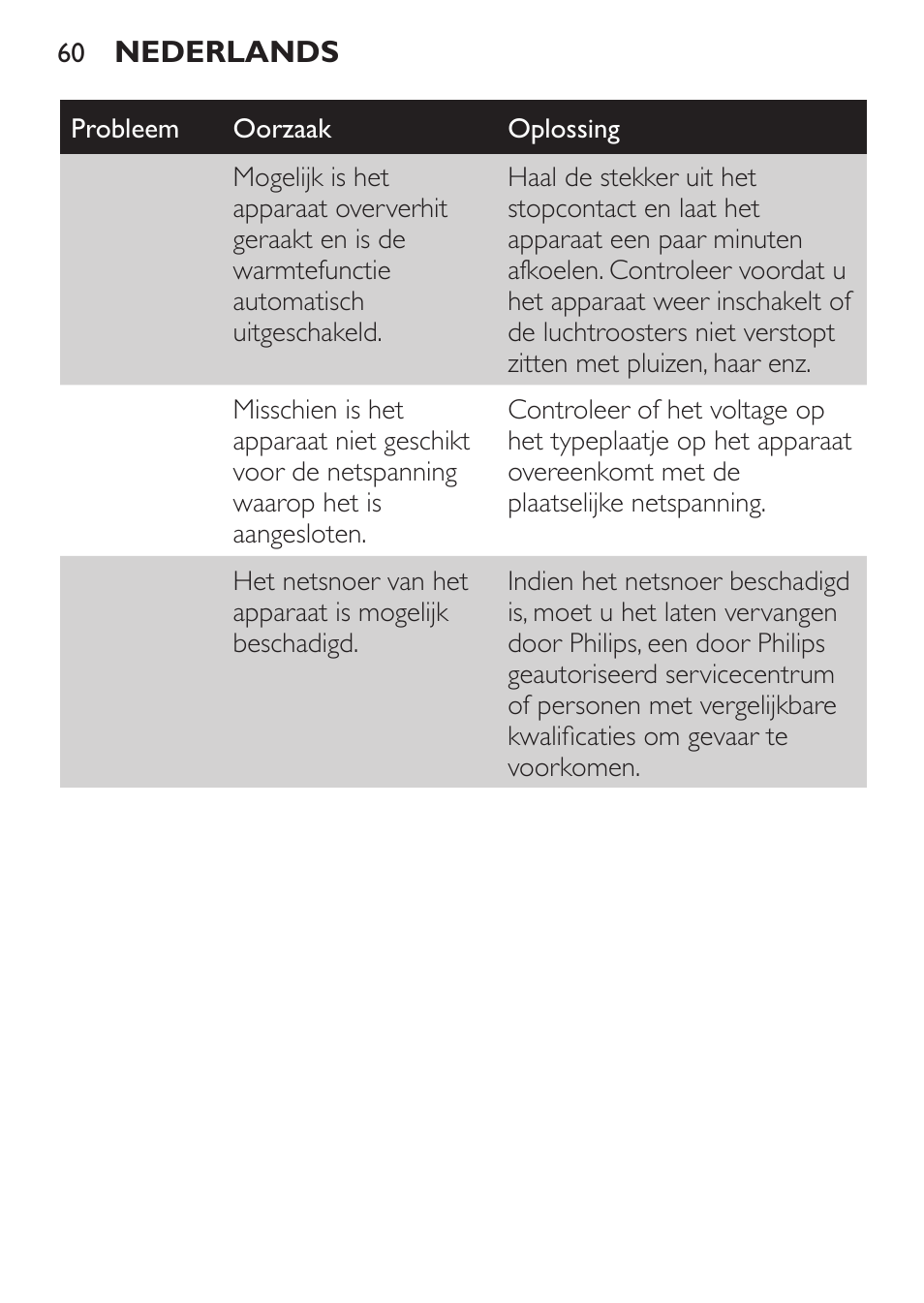 Philips Haartrockner User Manual | Page 60 / 88