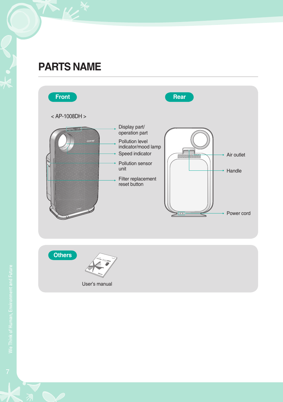 Parts name | NewAir AP-1008DH User Manual | Page 8 / 24