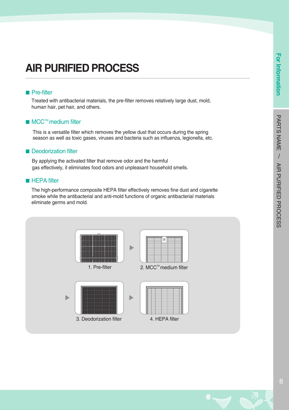 Air purified process | NewAir AP-1008DH User Manual | Page 9 / 24