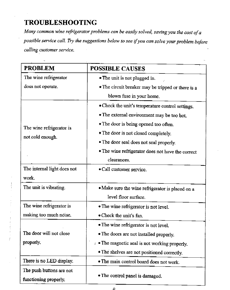 Troubleshooting, Problem possible causes, Properly | NewAir AW-281E User Manual | Page 5 / 8