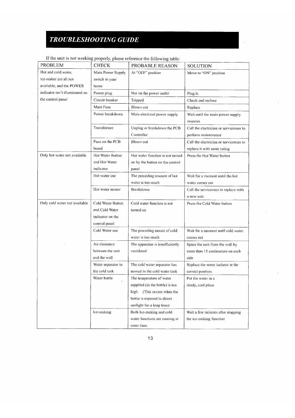 Troubleshooting guide | NewAir AI-400 Series User Manual | Page 15 / 18