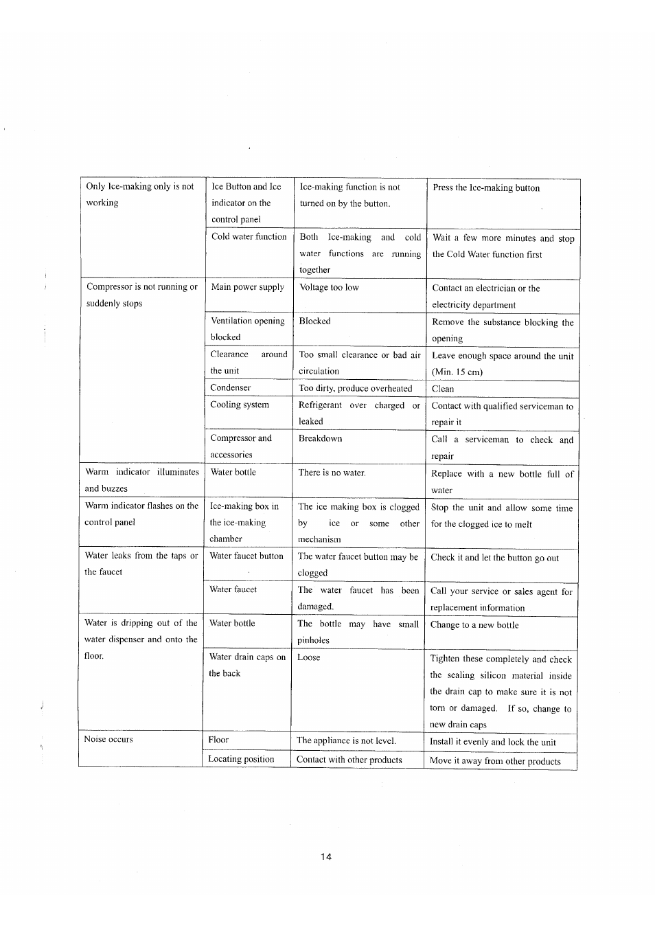 NewAir AI-400 Series User Manual | Page 16 / 18