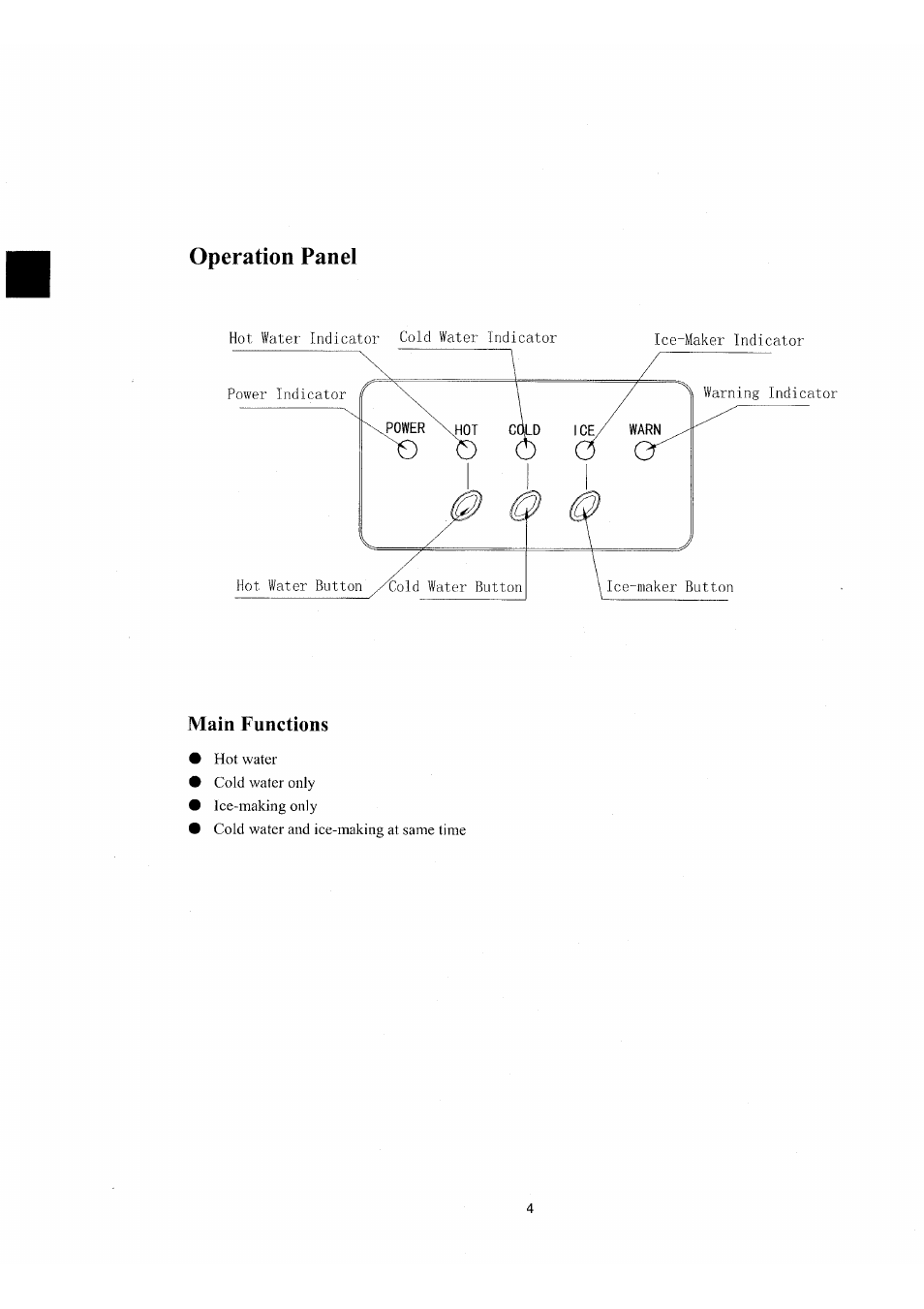 Operation panel | NewAir AI-400 Series User Manual | Page 6 / 18