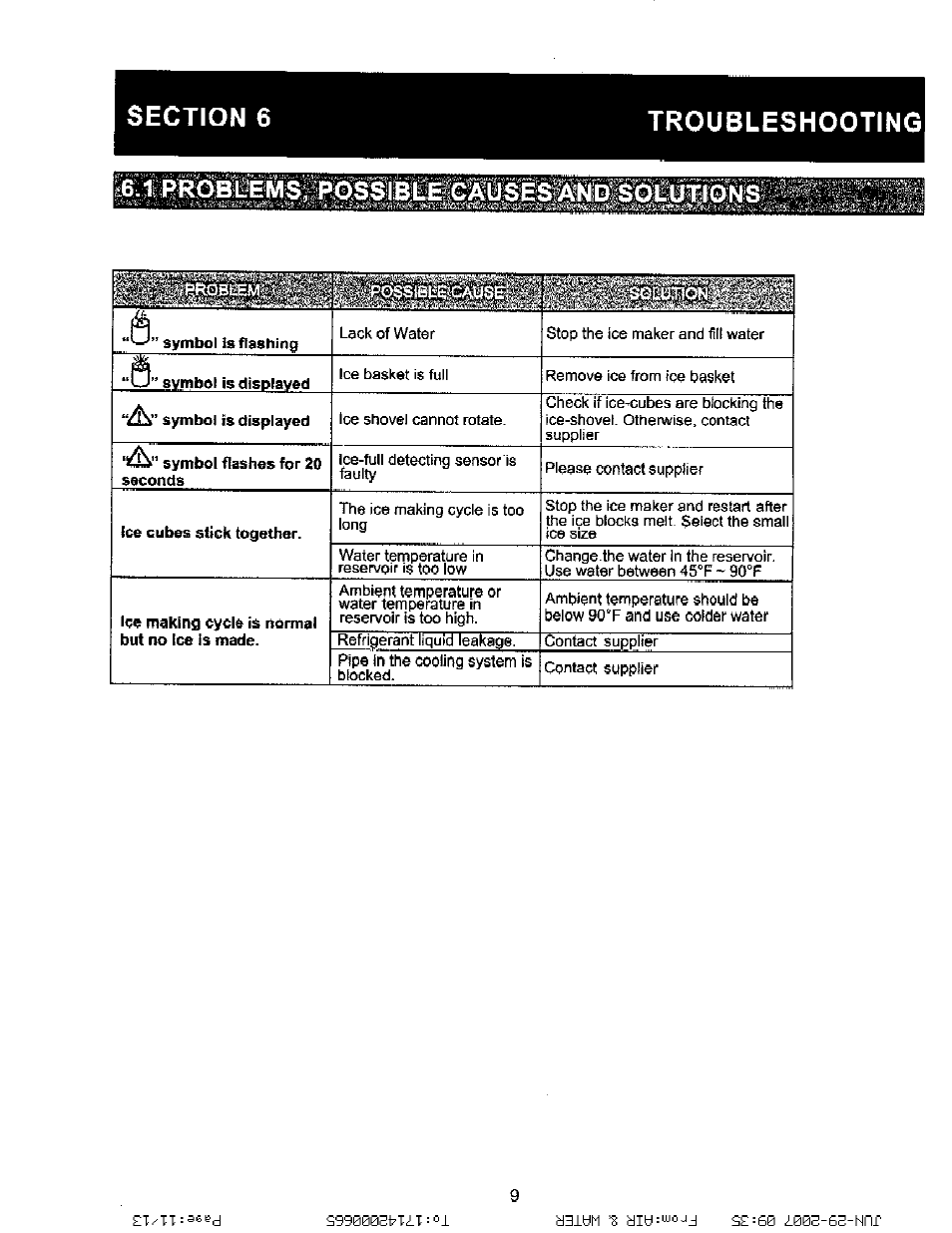 Section 6, Troubleshooting | NewAir AI-210 Series User Manual | Page 11 / 13