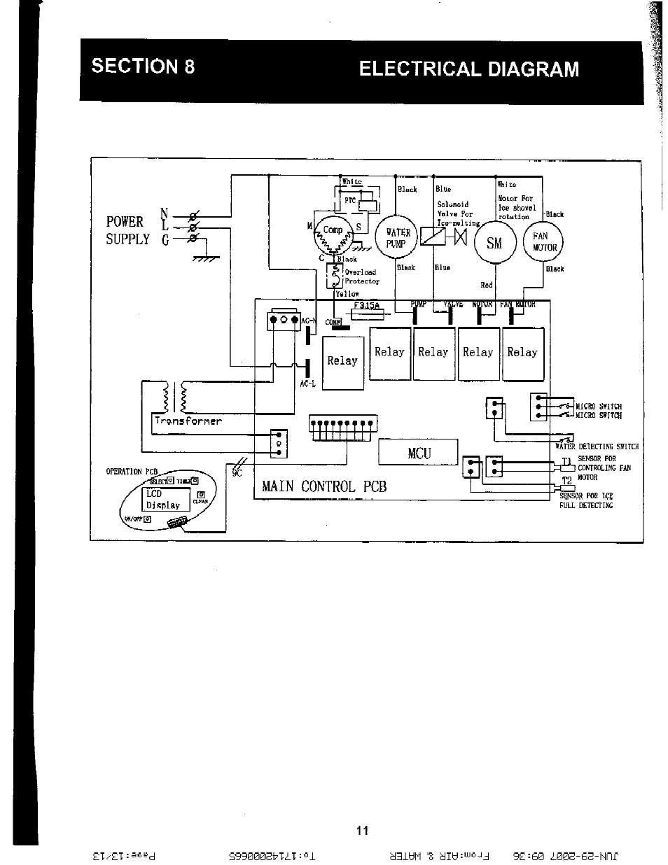 NewAir AI-210 Series User Manual | Page 13 / 13