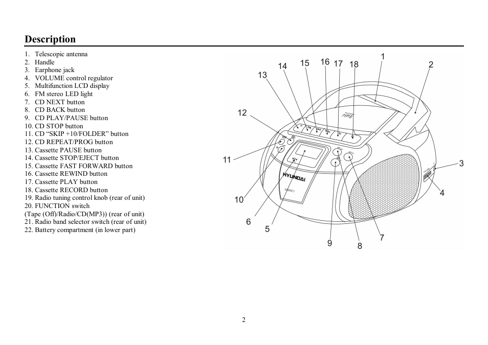 Description | Hyundai H-1407 User Manual | Page 2 / 14
