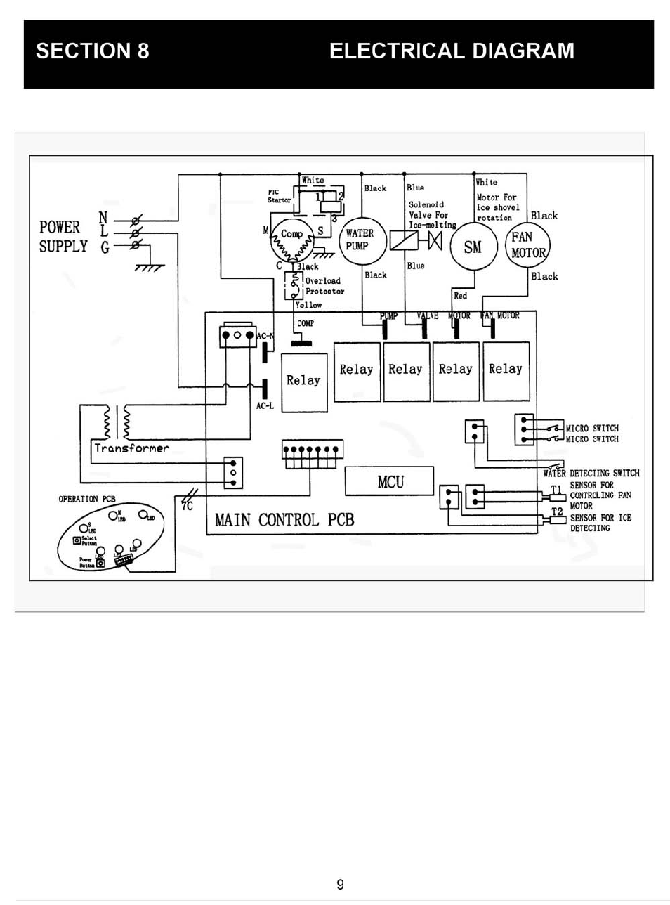 Section 8, Electrical diagram | NewAir AI-200 User Manual | Page 11 / 11