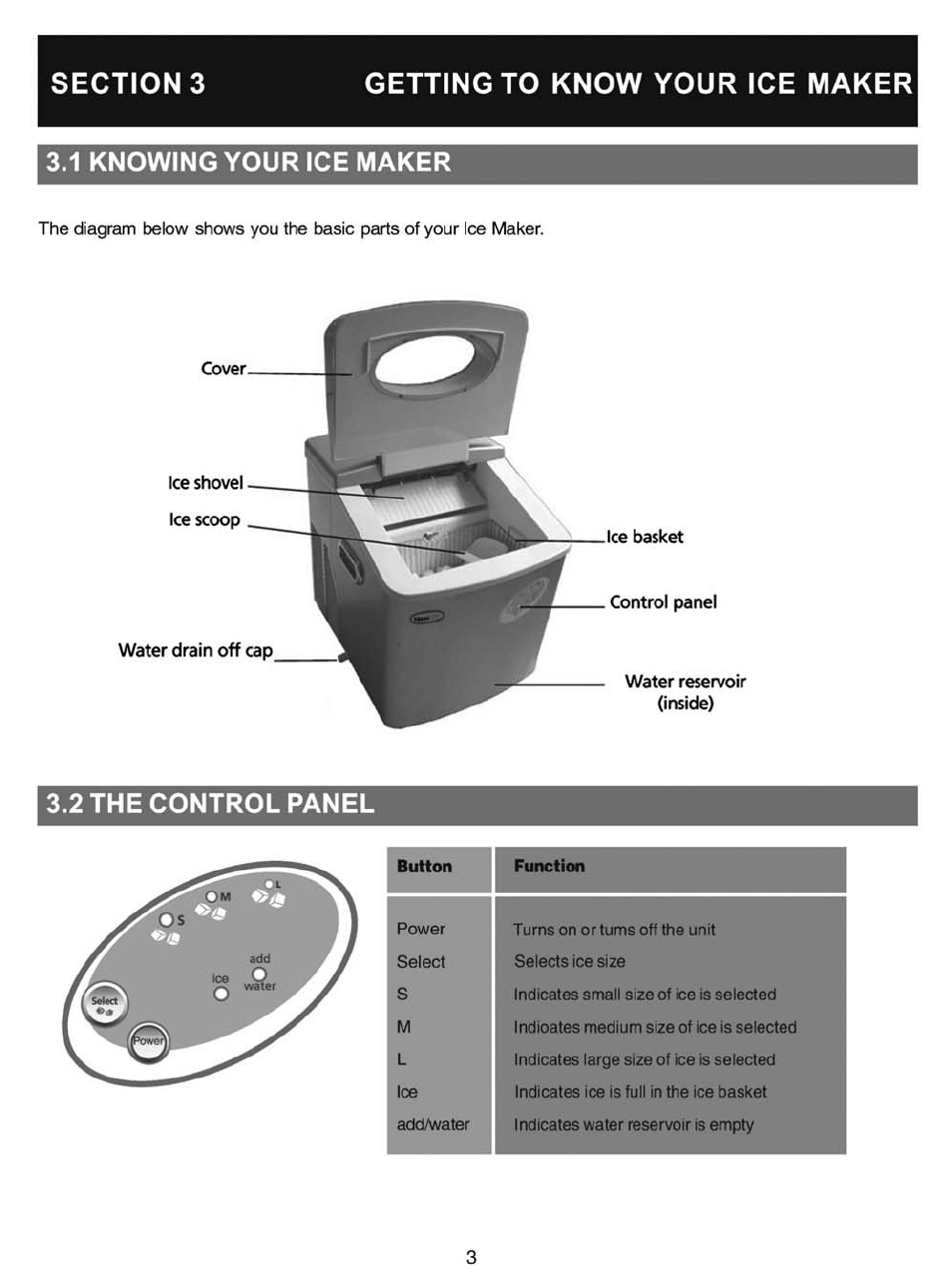 1 knowing your ice maker, 2 the control panel, Knowing your ice maker | The control panel | NewAir AI-200 User Manual | Page 5 / 11