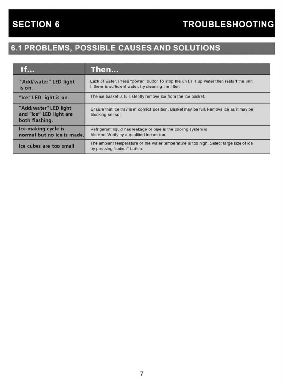 Troubleshooting | NewAir AI-200 User Manual | Page 9 / 11