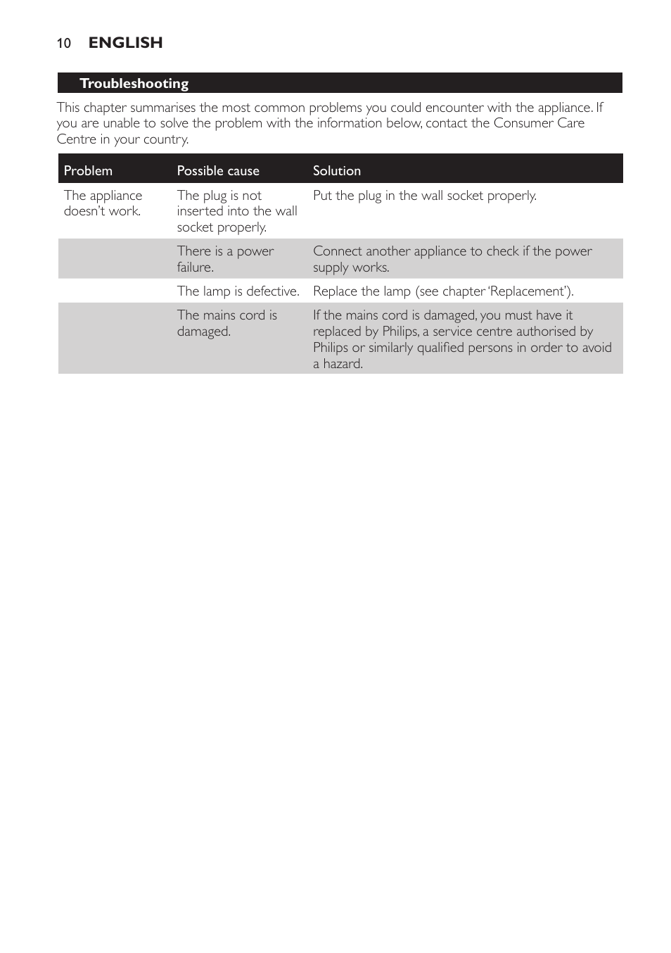 Troubleshooting | Philips InfraPhil Infrarotlampe User Manual | Page 10 / 60