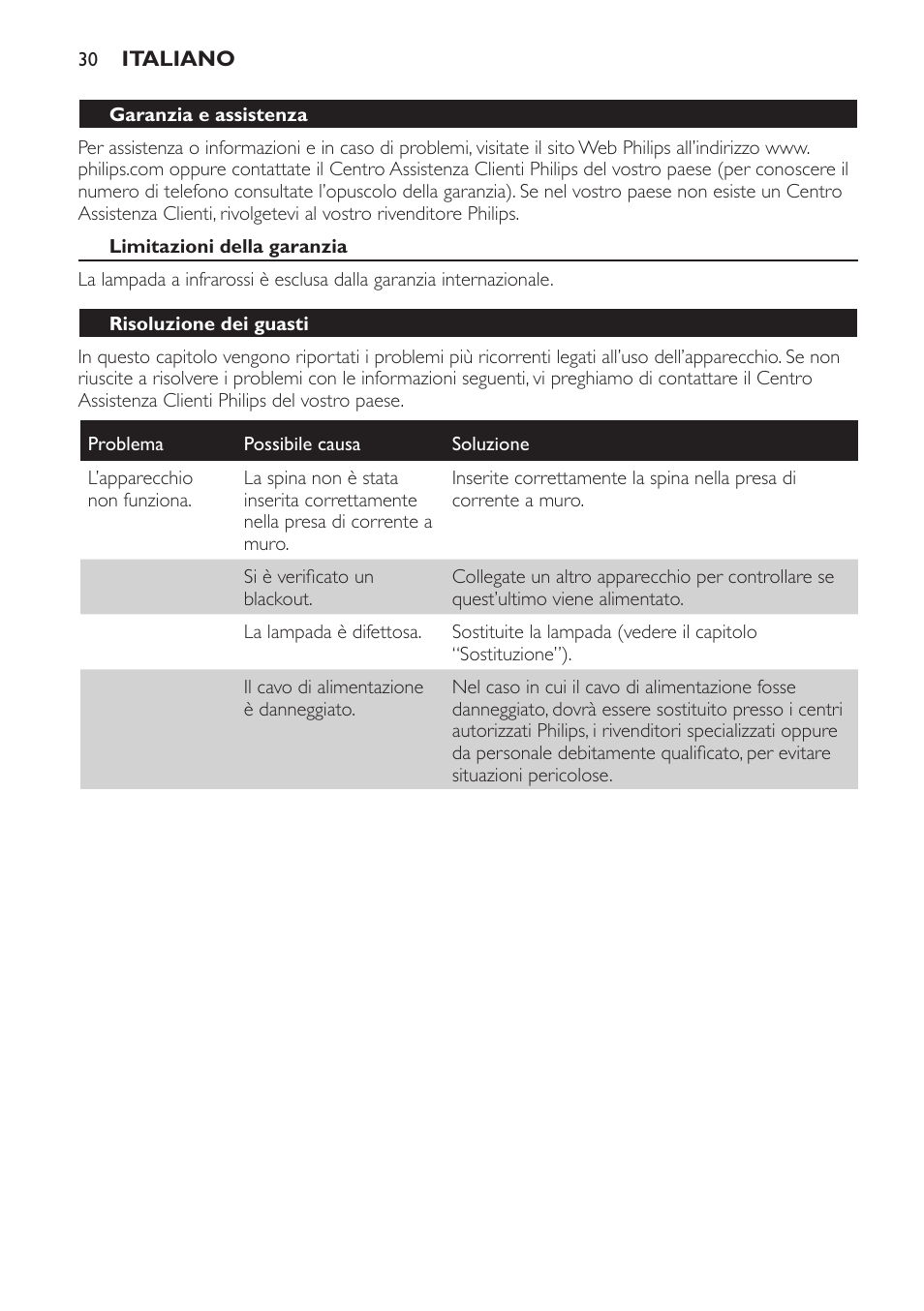 Garanzia e assistenza, Limitazioni della garanzia, Risoluzione dei guasti | Philips InfraPhil Infrarotlampe User Manual | Page 30 / 60