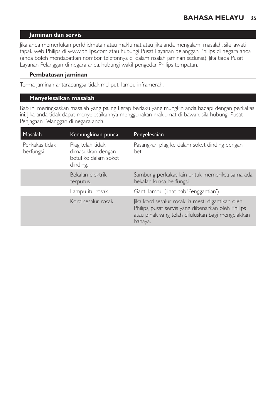 Jaminan dan servis, Pembatasan jaminan, Menyelesaikan masalah | Philips InfraPhil Infrarotlampe User Manual | Page 35 / 60