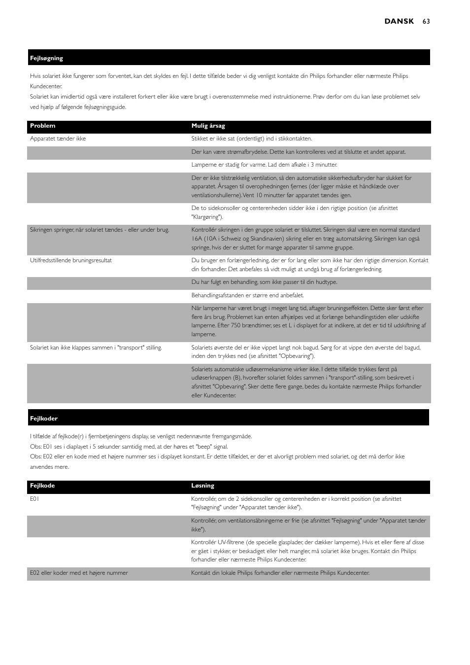 Philips Zusammenklappbarer Ganzkörperbräuner User Manual | Page 63 / 72