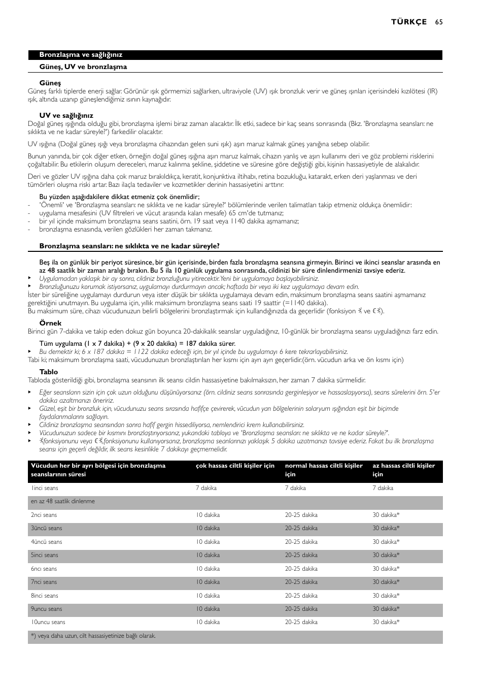 Philips Zusammenklappbarer Ganzkörperbräuner User Manual | Page 65 / 72