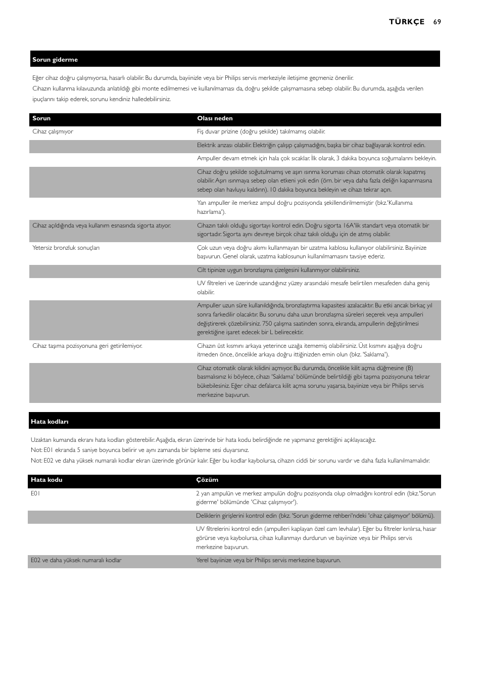 Philips Zusammenklappbarer Ganzkörperbräuner User Manual | Page 69 / 72