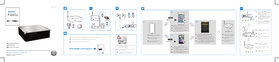 Philips Fidelio Wireless HiFi-Link A1 (Upgrade für Stereo-Anlagen) User Manual | 2 pages