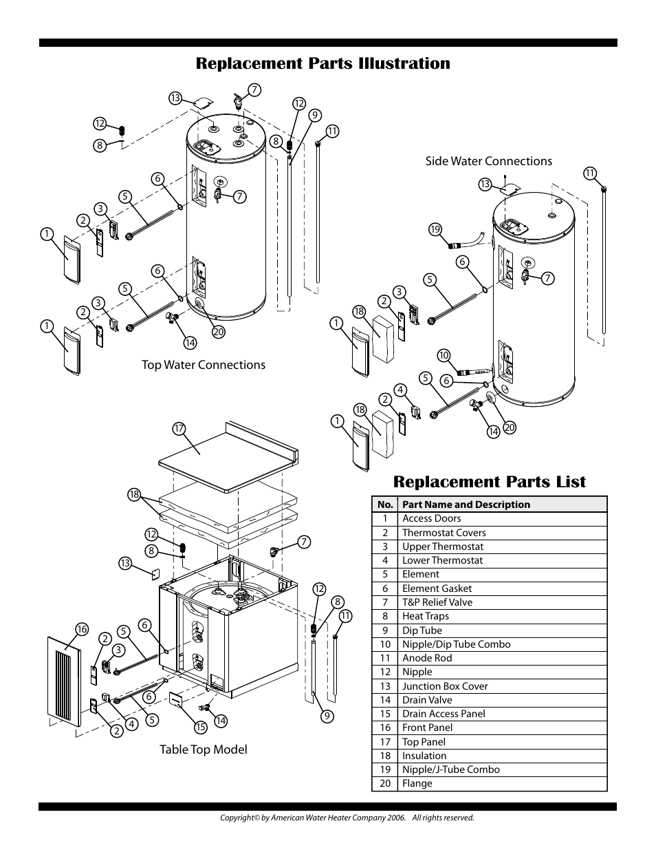 American Water Heater E6x-40H User Manual | Page 2 / 4