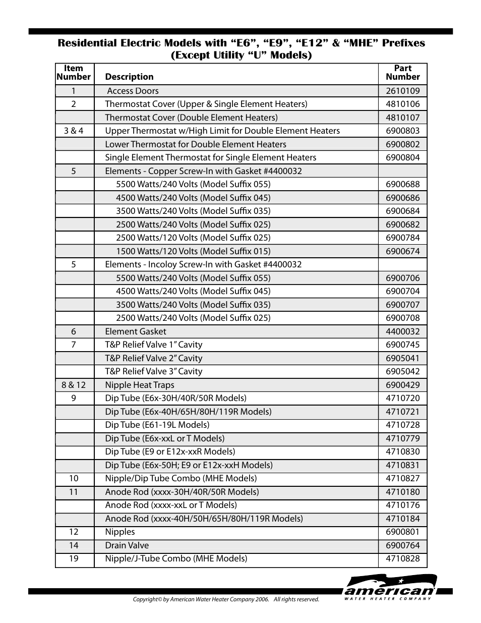 American Water Heater E6x-40H User Manual | Page 3 / 4