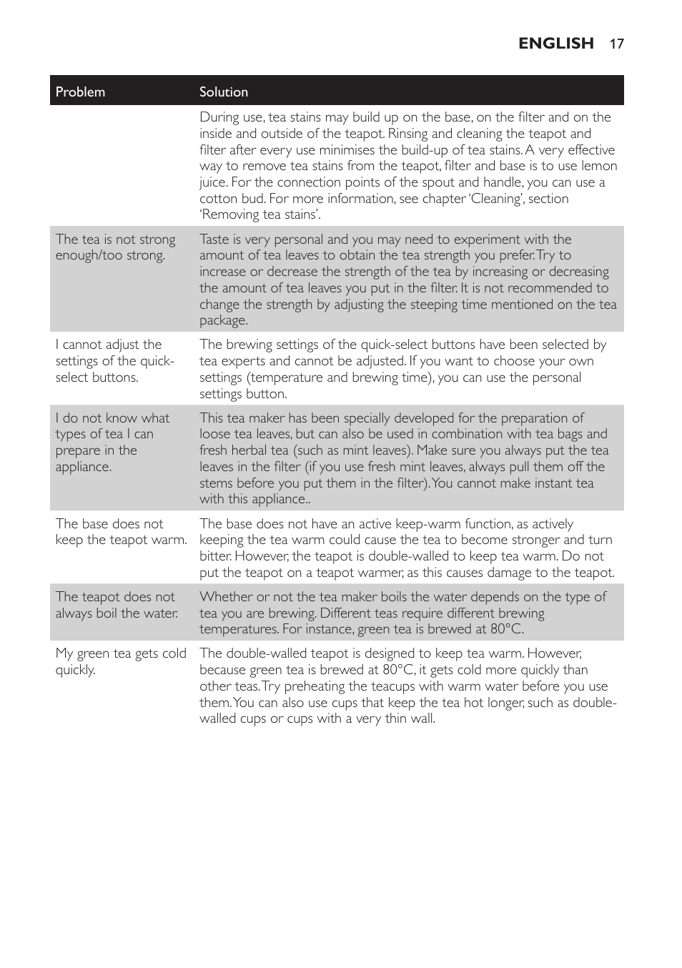 Philips Teezubereiter User Manual | Page 17 / 72