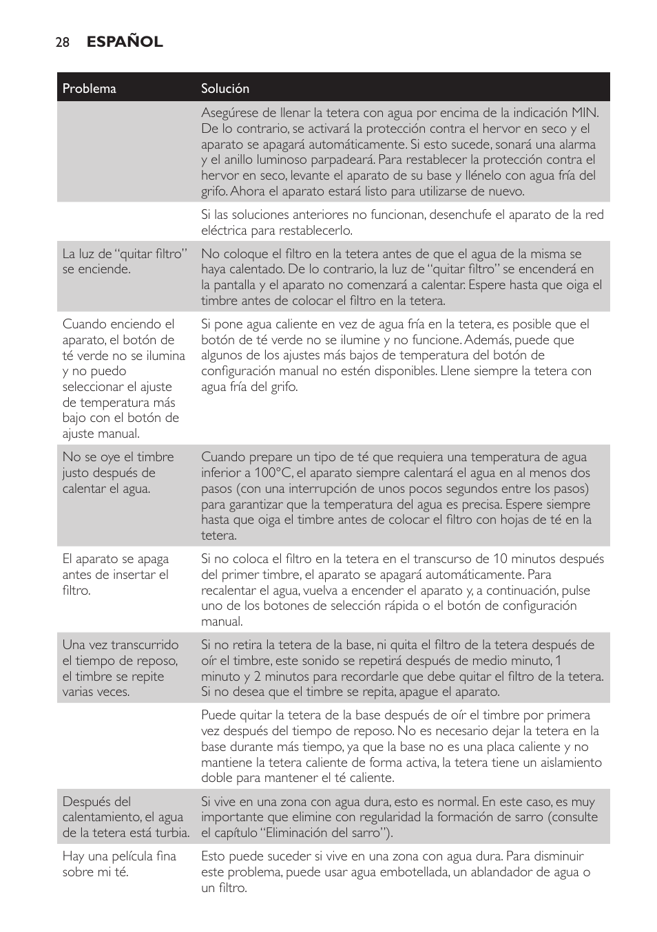 Philips Teezubereiter User Manual | Page 28 / 72