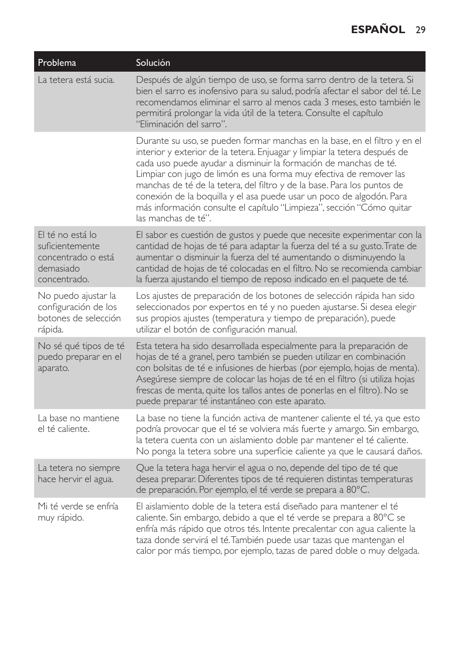 Philips Teezubereiter User Manual | Page 29 / 72