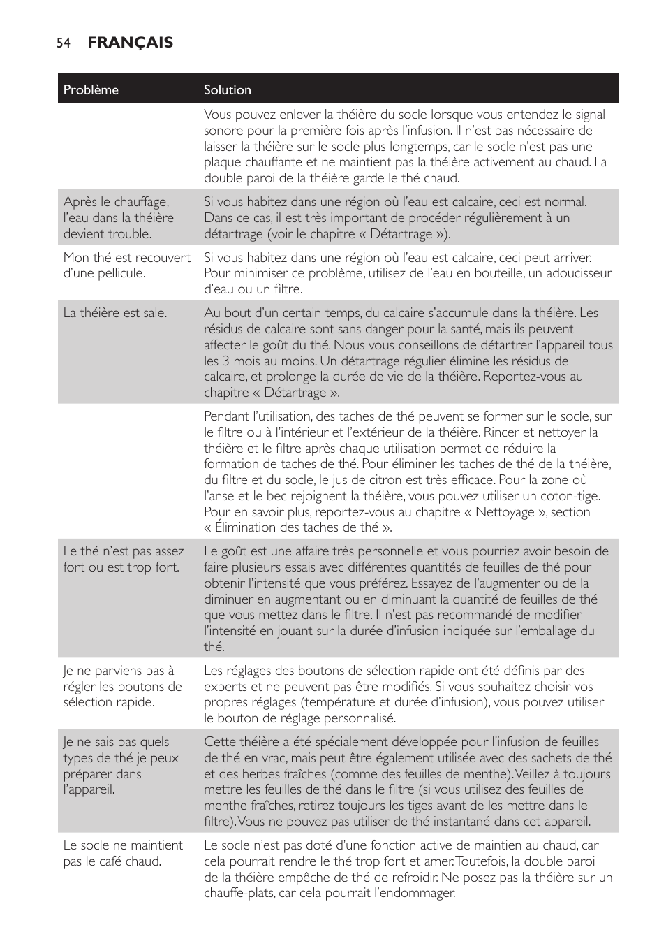 Philips Teezubereiter User Manual | Page 54 / 72