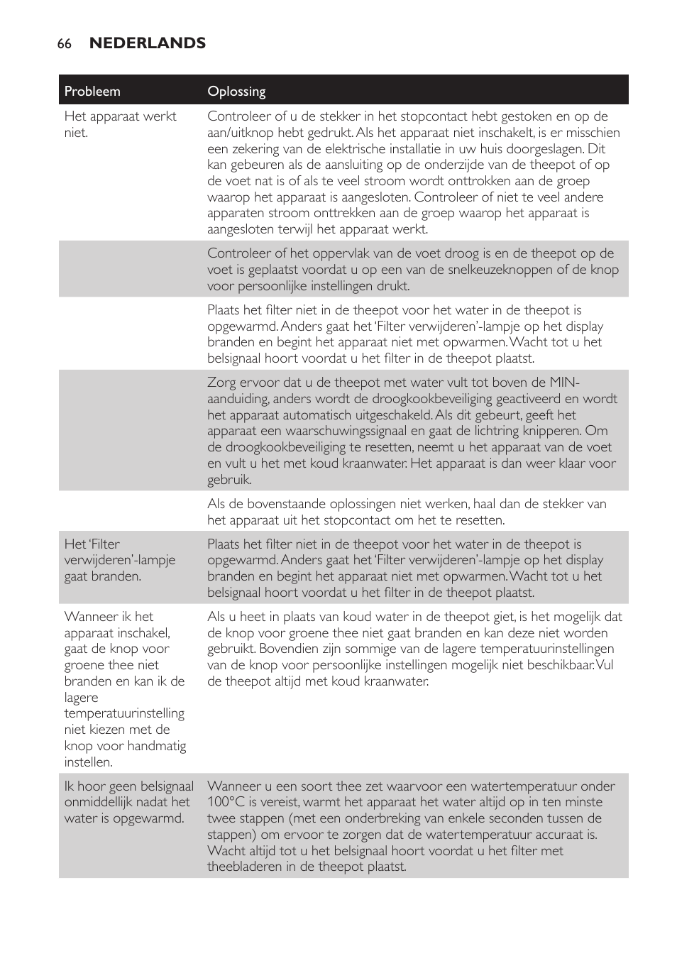 Philips Teezubereiter User Manual | Page 66 / 72