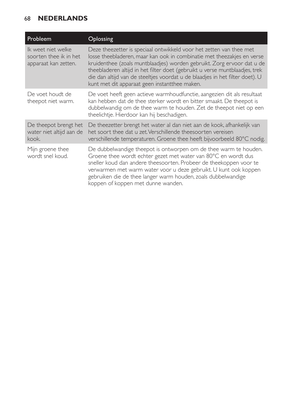 Philips Teezubereiter User Manual | Page 68 / 72