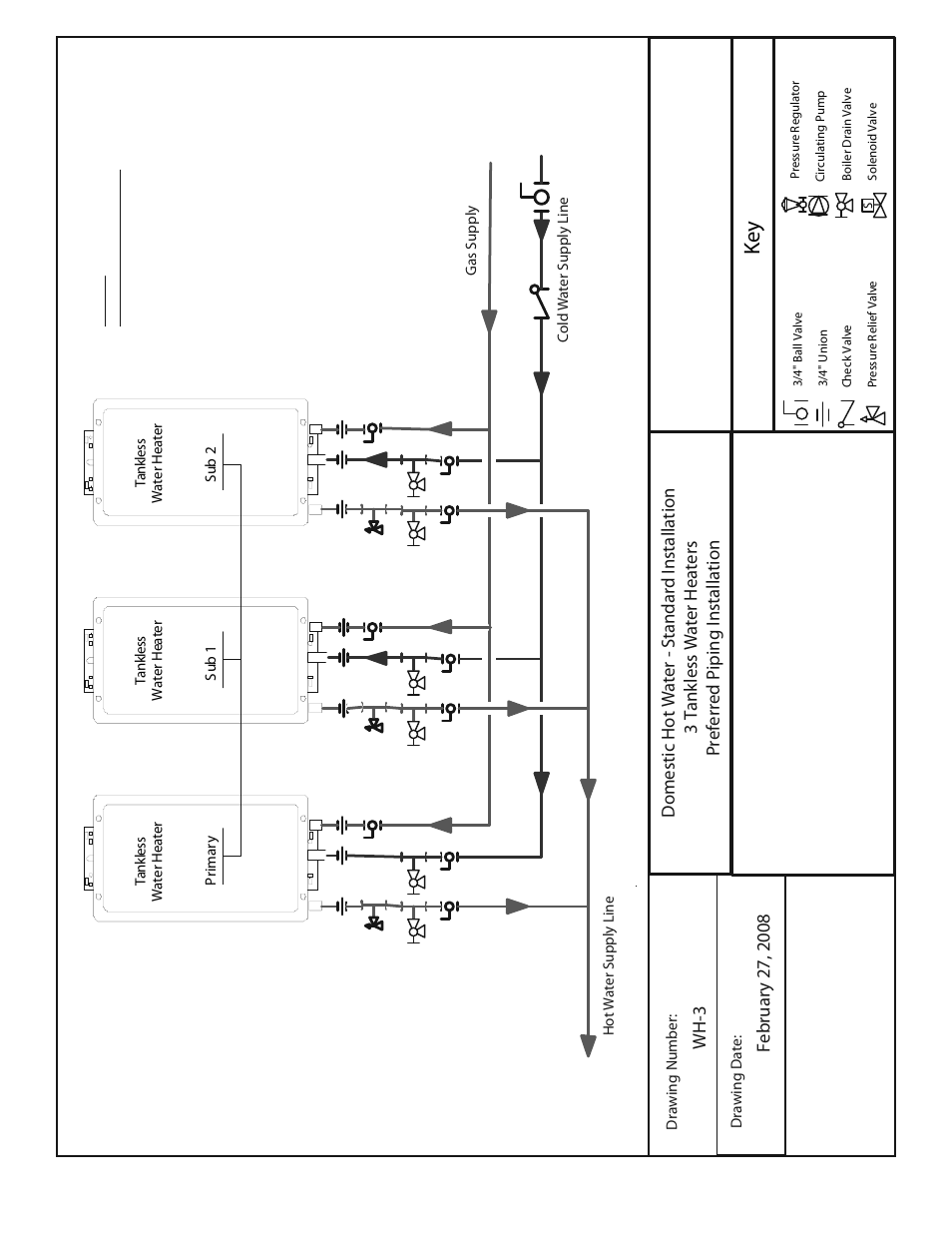 Ke y | American Water Heater Tankless Water Heater  System User Manual | Page 11 / 36