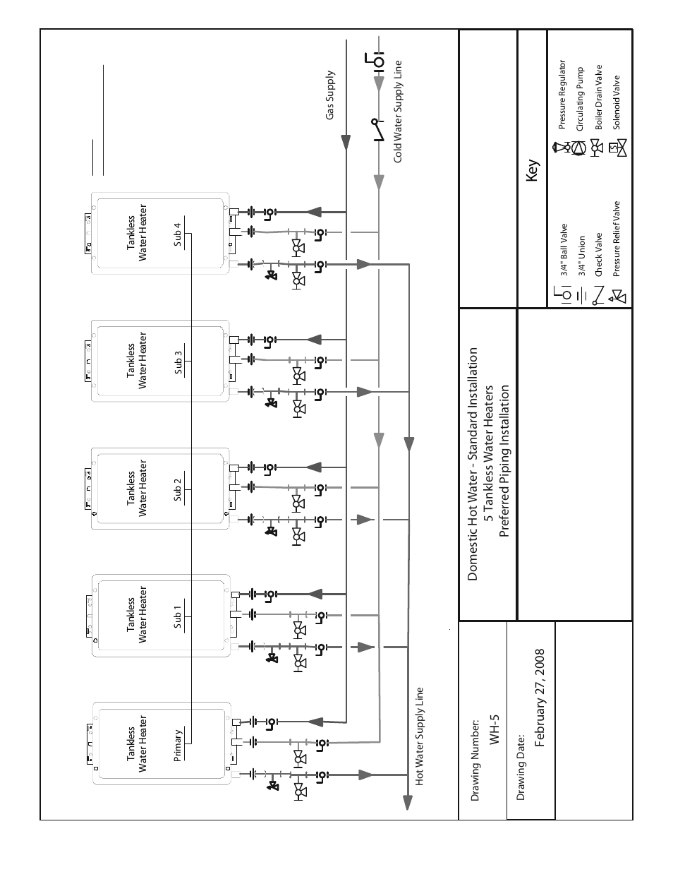 Ke y | American Water Heater Tankless Water Heater  System User Manual | Page 13 / 36