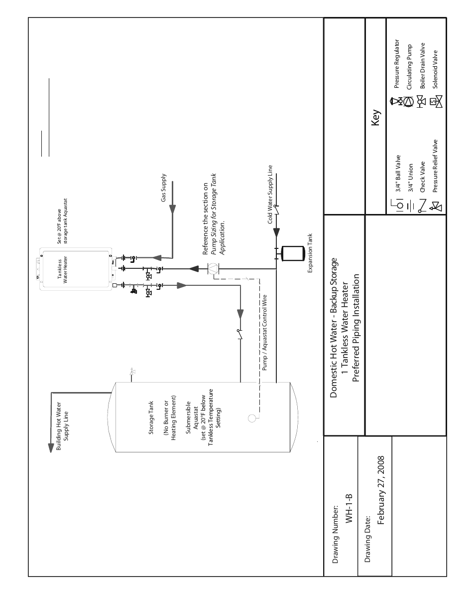 Ke y | American Water Heater Tankless Water Heater  System User Manual | Page 25 / 36