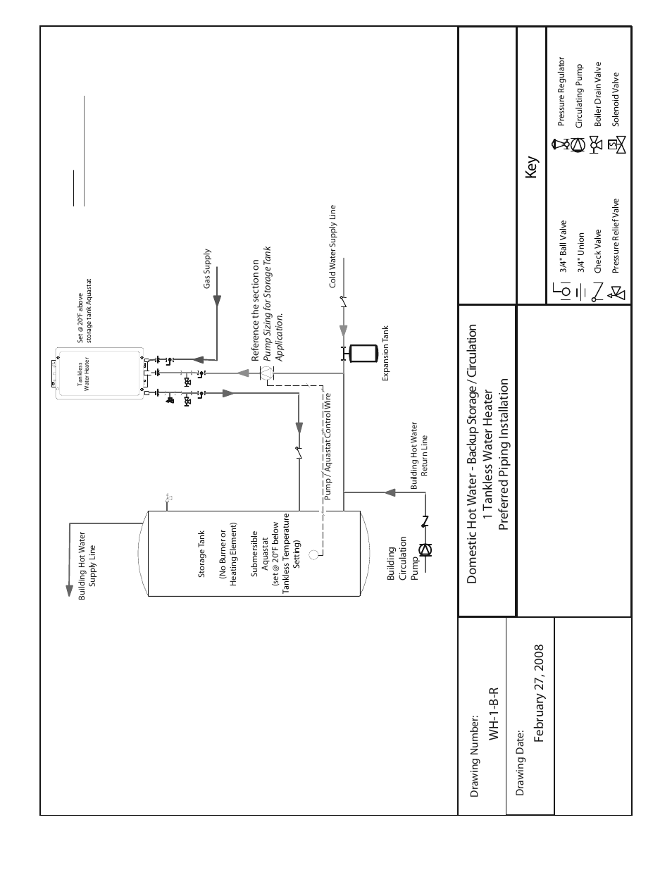 Ke y | American Water Heater Tankless Water Heater  System User Manual | Page 26 / 36