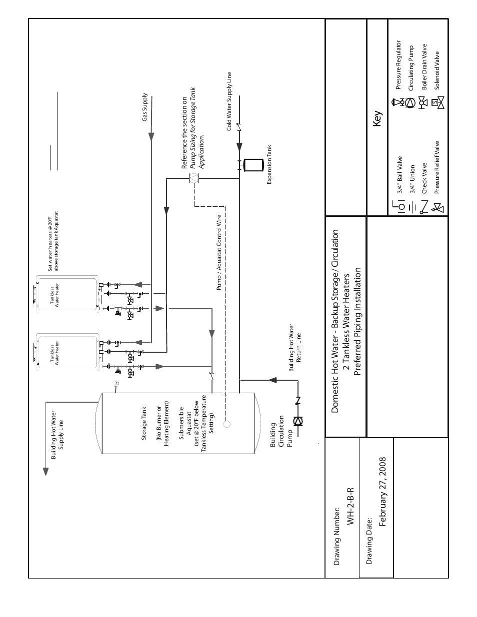 Ke y | American Water Heater Tankless Water Heater  System User Manual | Page 28 / 36