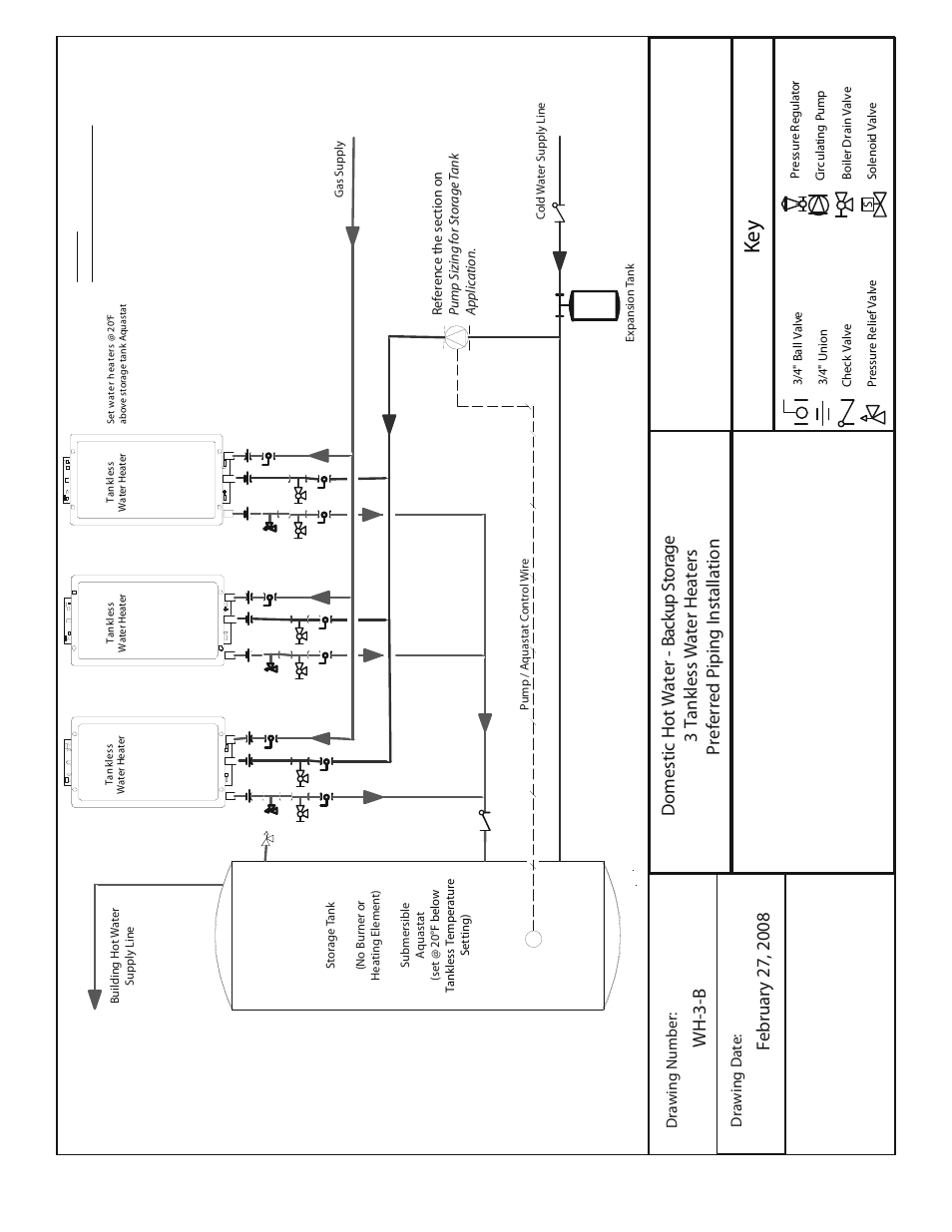 Ke y | American Water Heater Tankless Water Heater  System User Manual | Page 29 / 36