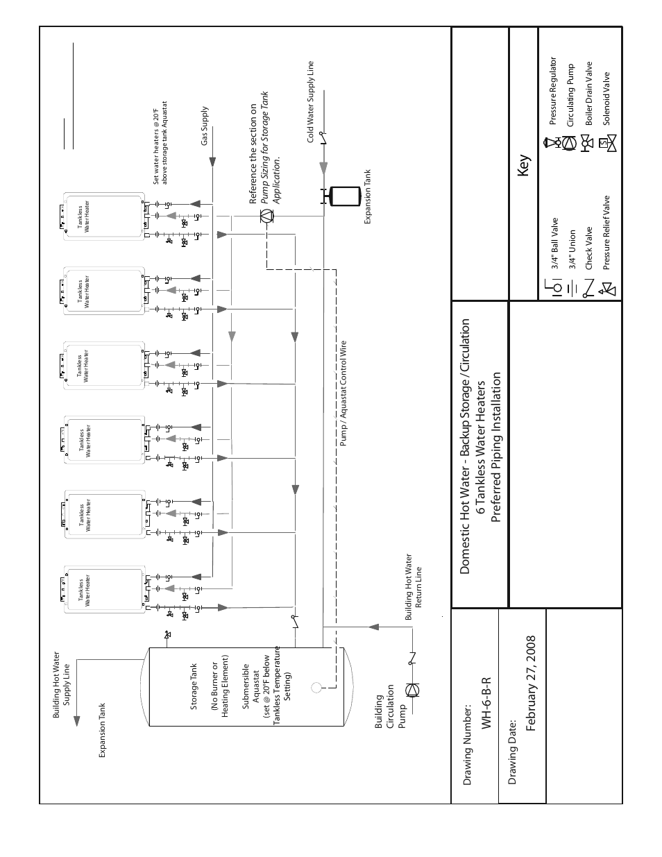 Ke y | American Water Heater Tankless Water Heater  System User Manual | Page 32 / 36