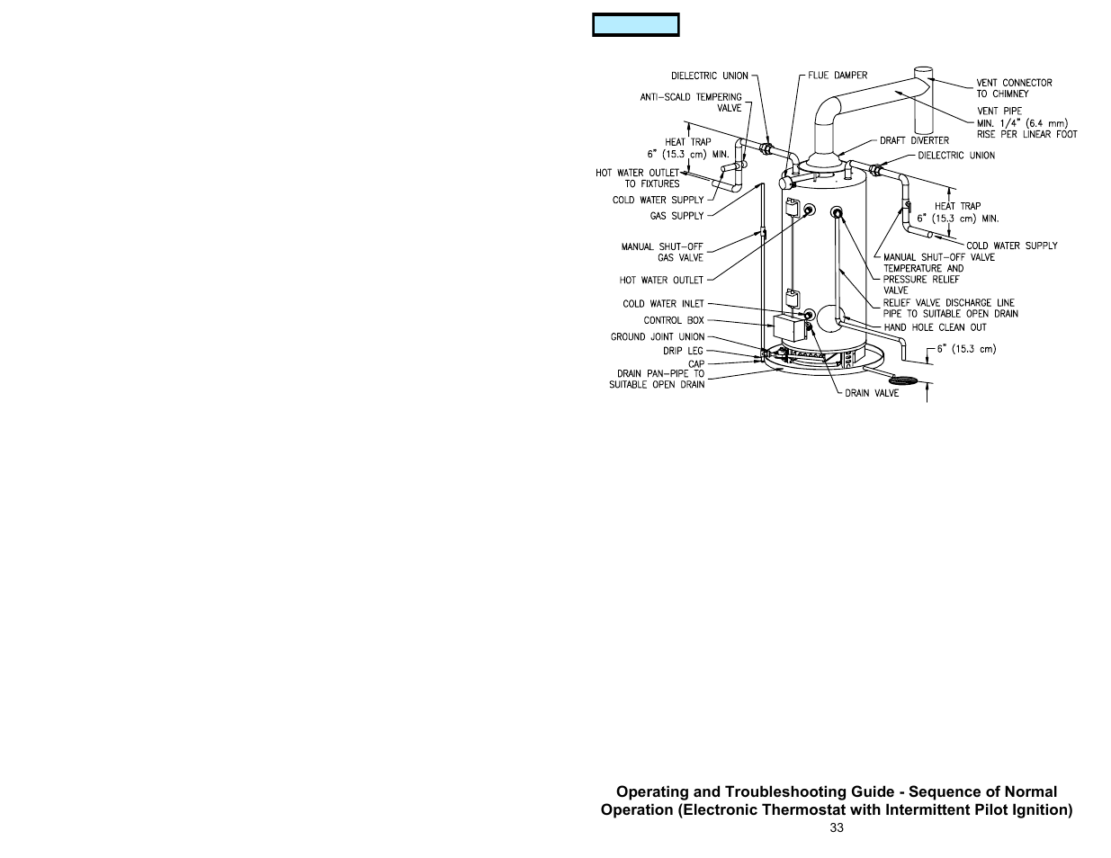 American Water Heater GAS-FIRED COMMERCIAL WATER HEATER User Manual | Page 33 / 44