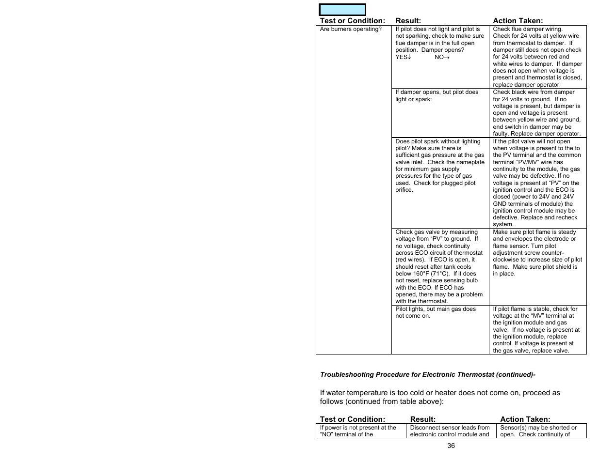 Index | American Water Heater GAS-FIRED COMMERCIAL WATER HEATER User Manual | Page 36 / 44